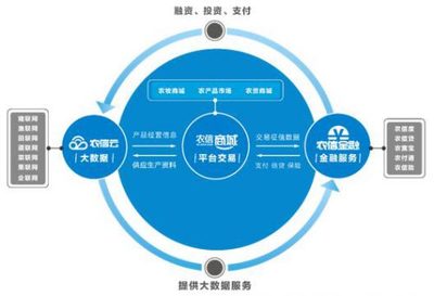 企聯網引爆首屆中國農牧行業互聯網大會 工業互聯網數據服務引領行業變革