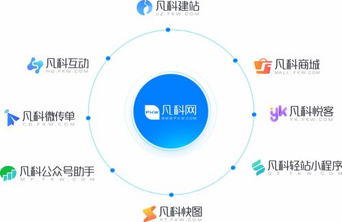 凡科輕站小程序榮獲2019年廣州優秀軟件產品獎，引領工業互聯網數據服務新篇章