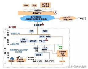 360°剖析工業互聯網 一張干貨框圖，助您看透互聯網數據服務核心