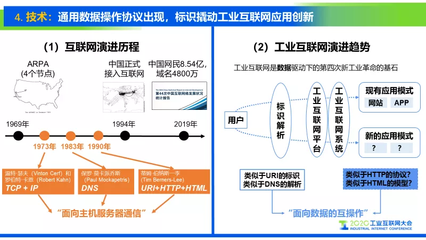 工業(yè)互聯(lián)網(wǎng)標(biāo)識解析十大趨勢 數(shù)據(jù)服務(wù)的新紀(jì)元