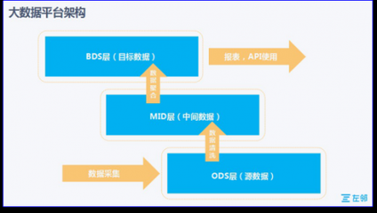 互聯網+園區的本地服務實踐 互聯網數據服務賦能園區智慧升級